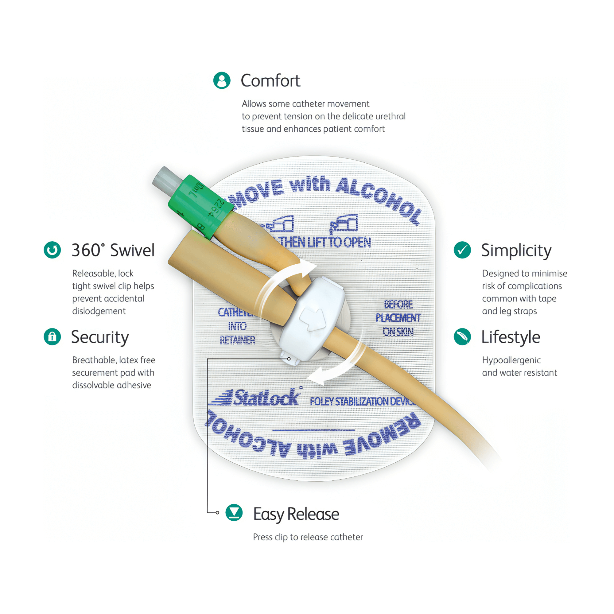 StatLock® Fijador Sonda Foley – Avansalud
